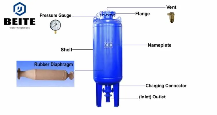 Expansion Rubber Tank Vacuum Degassing Tank Pressure Vessel Tank Stainless Steel Tank Water Storage Tank